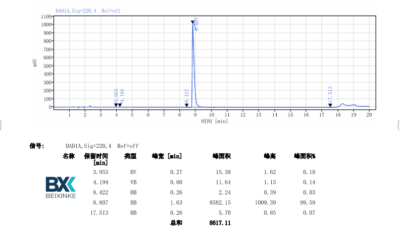 66611-37-8_HPLC_png.png 66611-37-8_HPLC_png.png