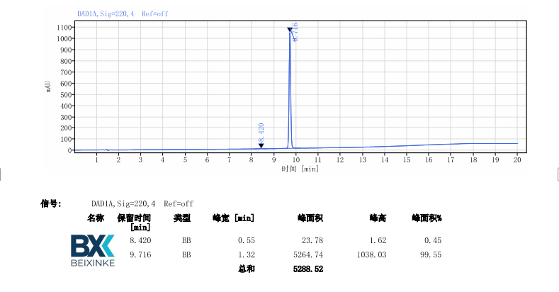 Mdivi-1_HPLC_png.png Mdivi-1_HPLC_png.png