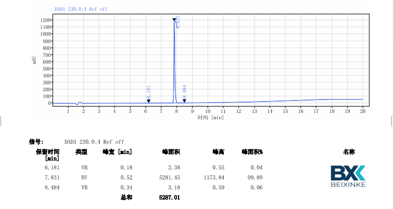 ML 141_HPLC.png.png ML 141_HPLC.png.png